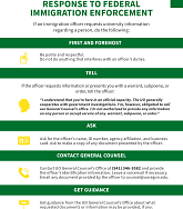 Instruction poster about how to respond to immigration enforcement